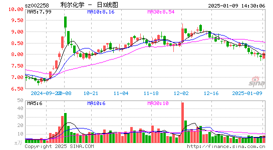 利尔化学