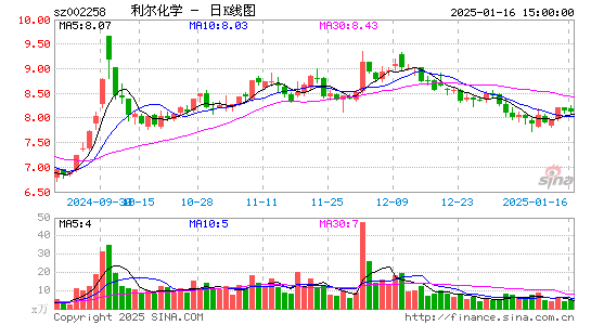 利尔化学