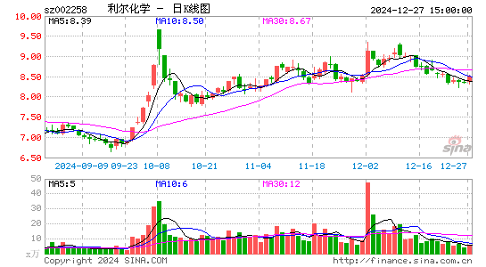 利尔化学