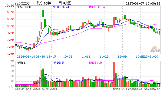 利尔化学