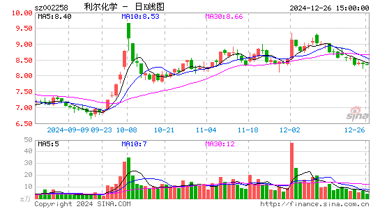 利尔化学