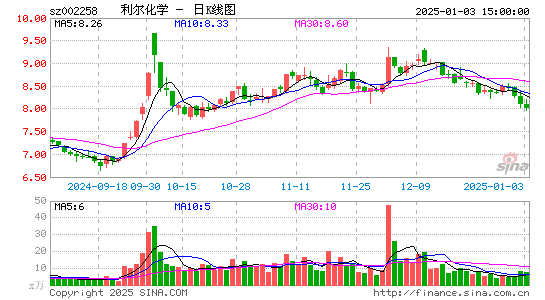 利尔化学