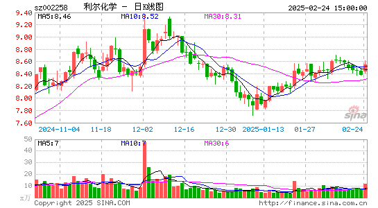 利尔化学