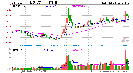 利尔化学