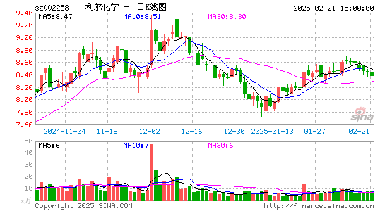 利尔化学