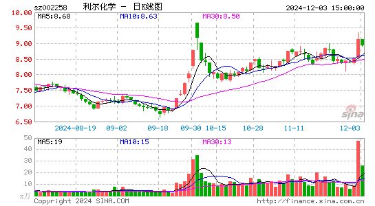 利尔化学