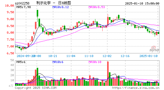 利尔化学