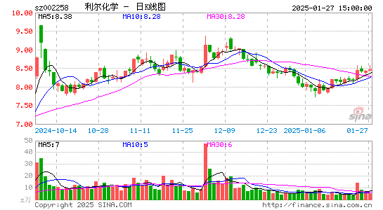 利尔化学