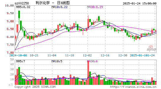 利尔化学