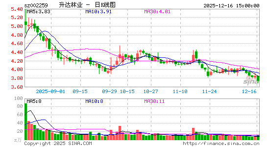 ������ҵ