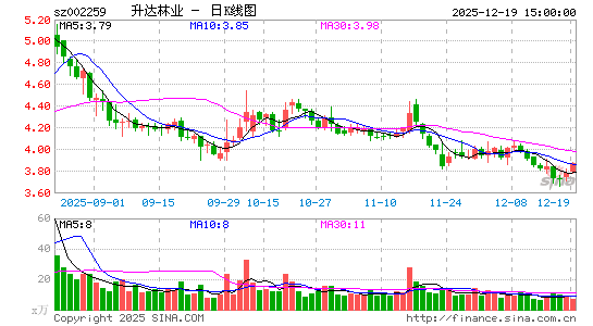 ������ҵ