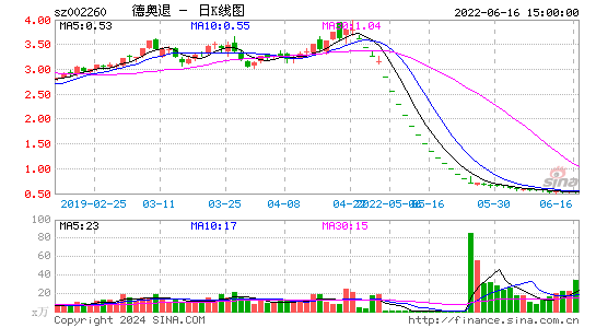 德奥退