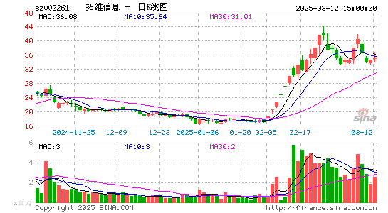 拓维信息