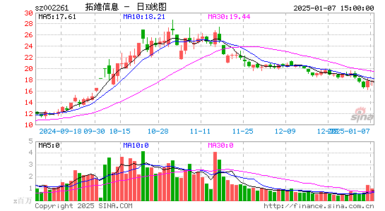 拓维信息