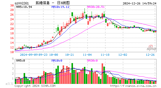 拓维信息