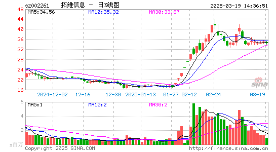 拓维信息