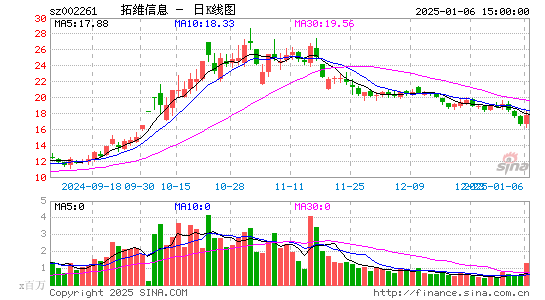 拓维信息