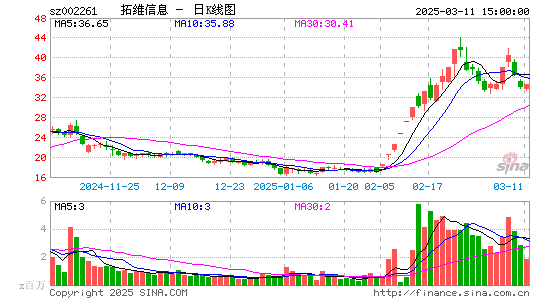 拓维信息