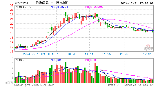 拓维信息