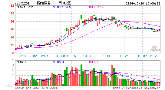 拓维信息