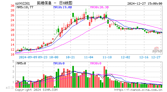 拓维信息