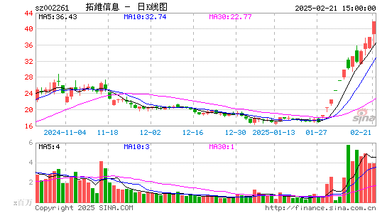 拓维信息