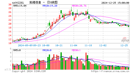 拓维信息