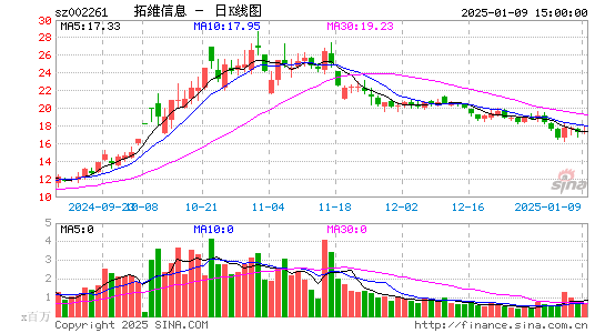 拓维信息