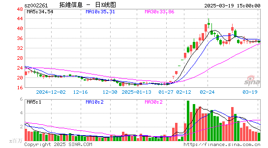 拓维信息