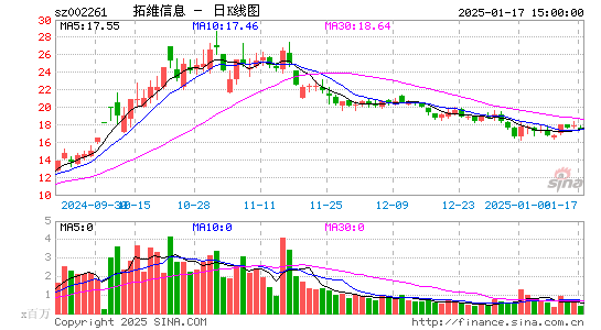 拓维信息