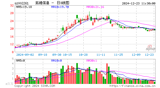 拓维信息