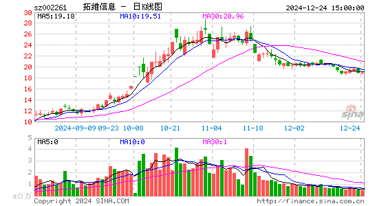 拓维信息