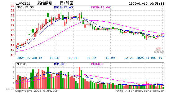 拓维信息