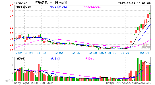 拓维信息