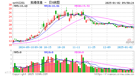 拓维信息