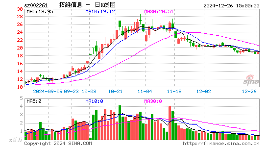 拓维信息