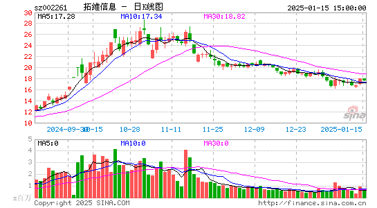 拓维信息