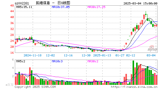 拓维信息