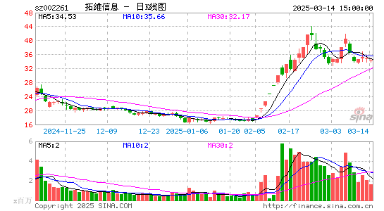 拓维信息