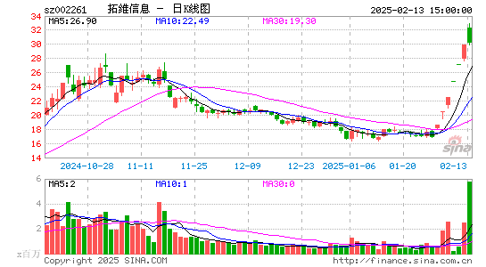 拓维信息