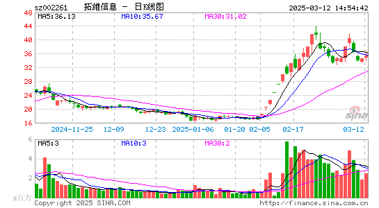 拓维信息