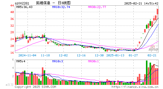 拓维信息