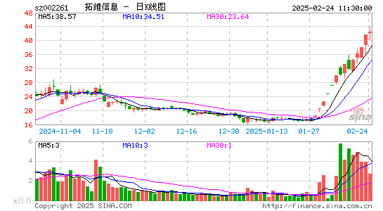 拓维信息