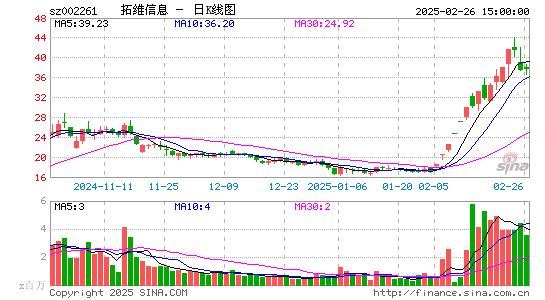 拓维信息