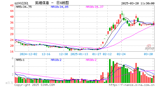 拓维信息