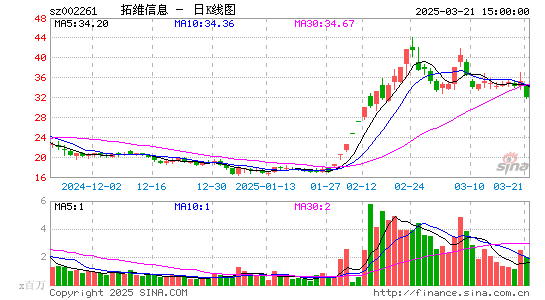 拓维信息