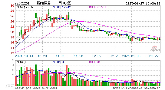 拓维信息