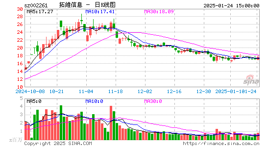 拓维信息