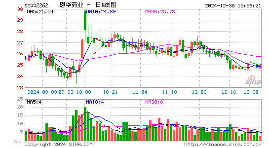 恩华药业