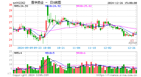 恩华药业